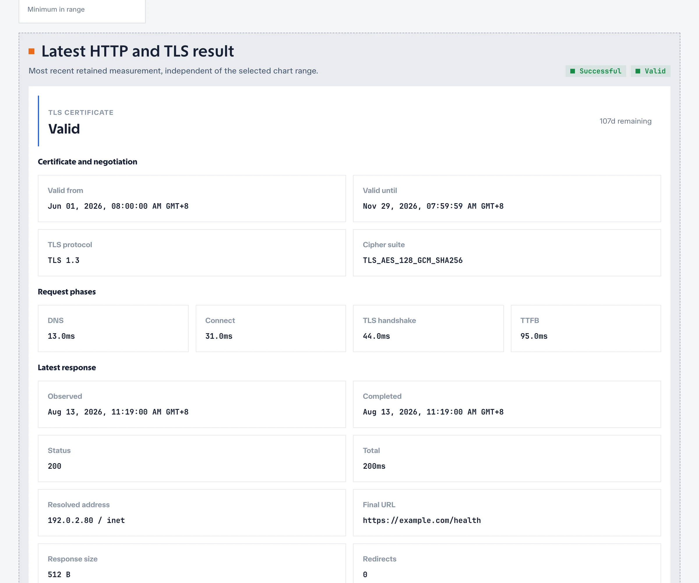 Latest HTTP and TLS result with certificate, request phases, response status, final URL, and resolved address