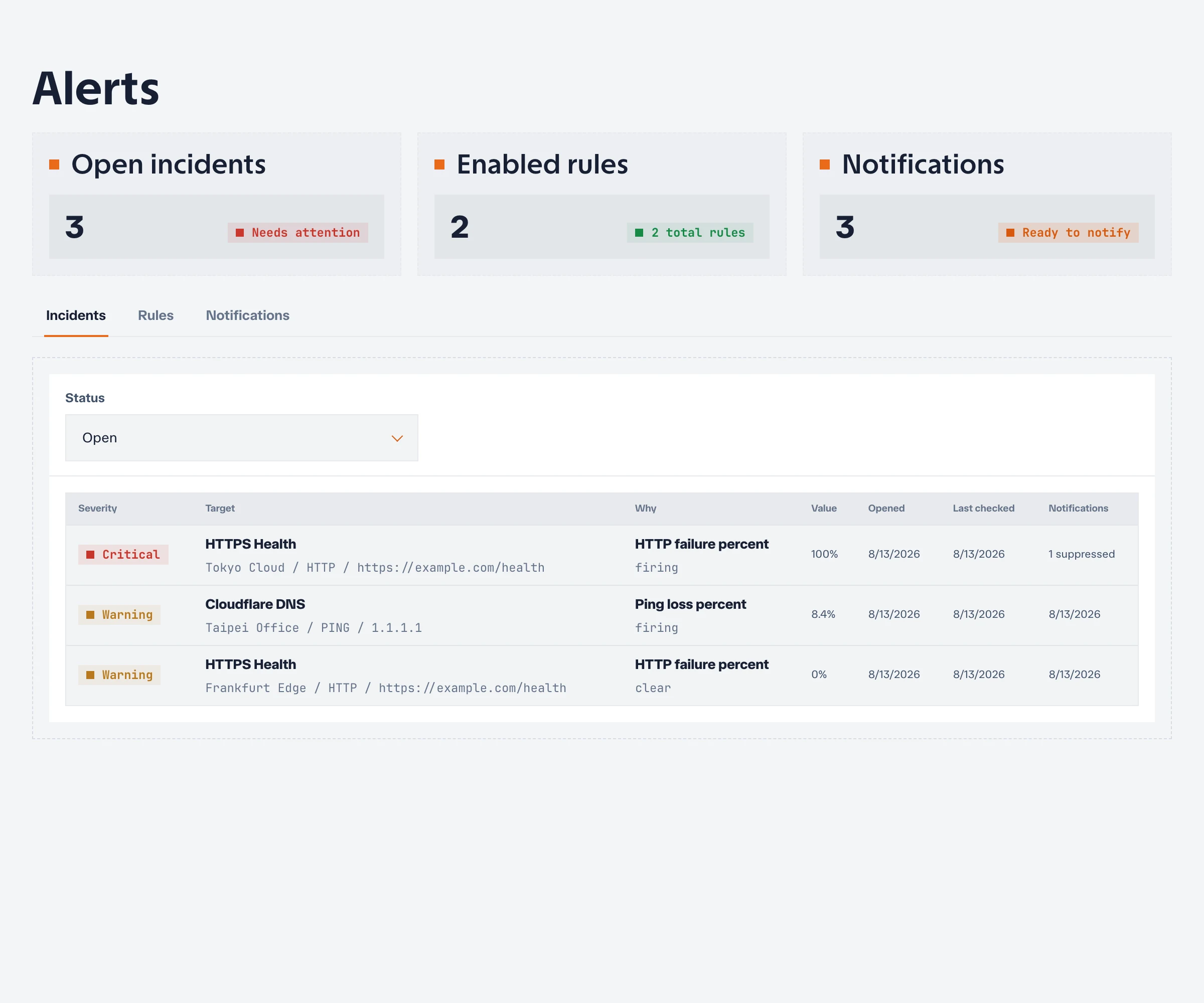 Alert overview with open incidents, enabled rules, and notification readiness