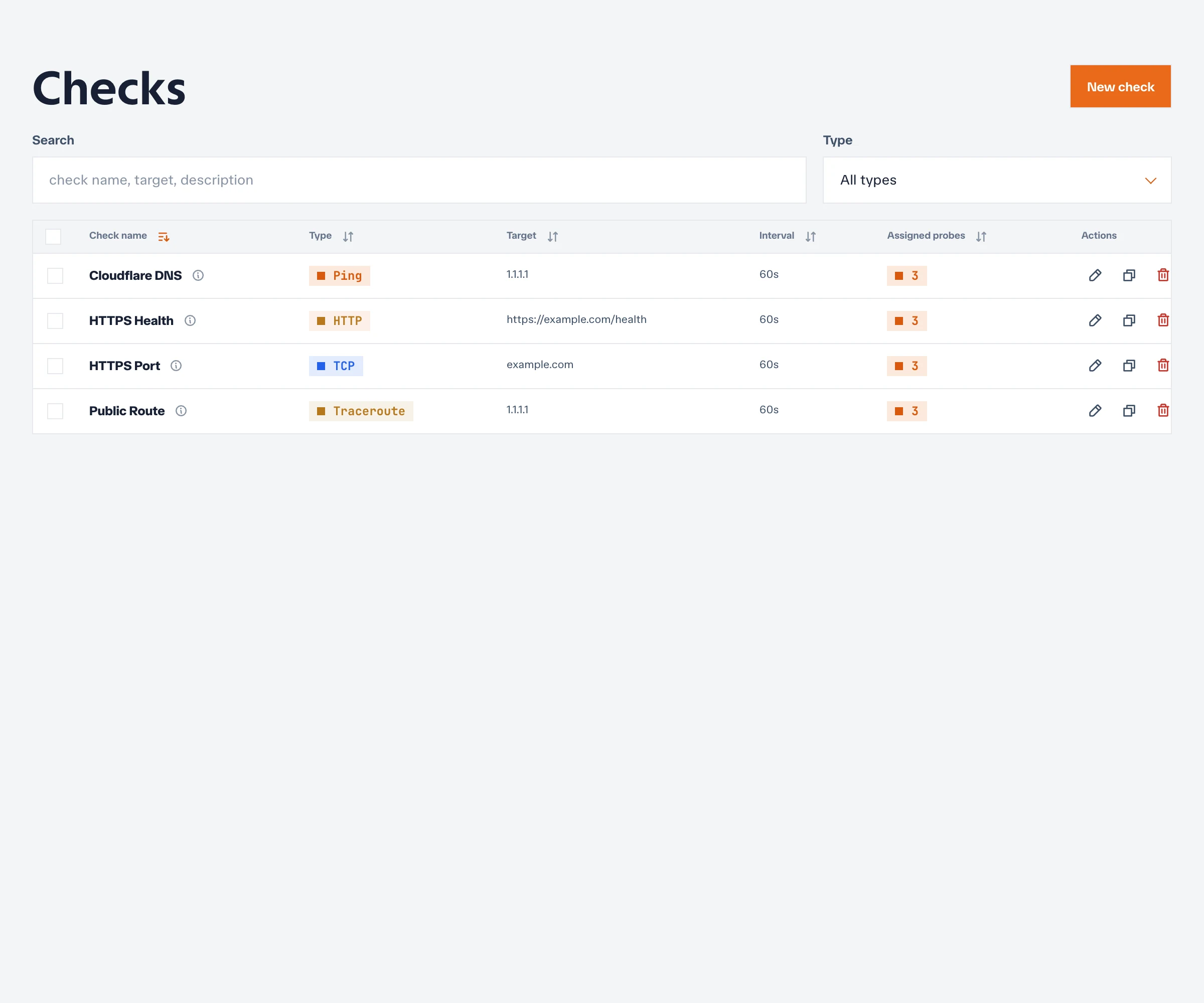 Checks table with Ping, HTTP, TCP, and Traceroute definitions