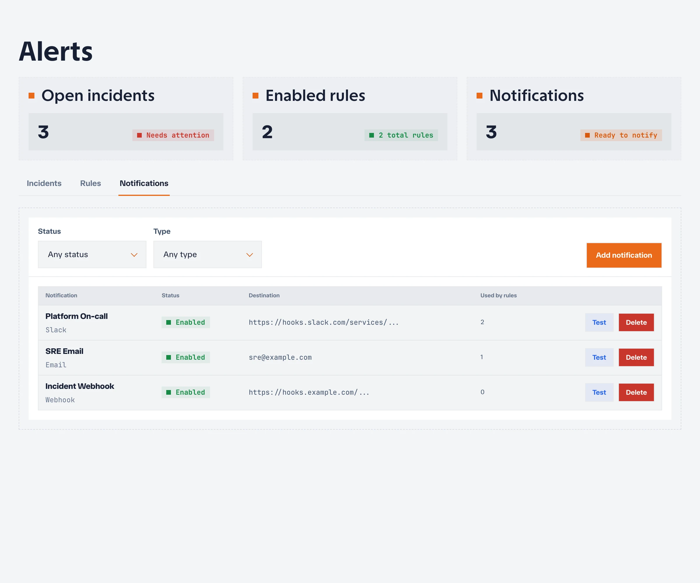 Notification destinations list with type, masked destination, enabled state, and rule usage
