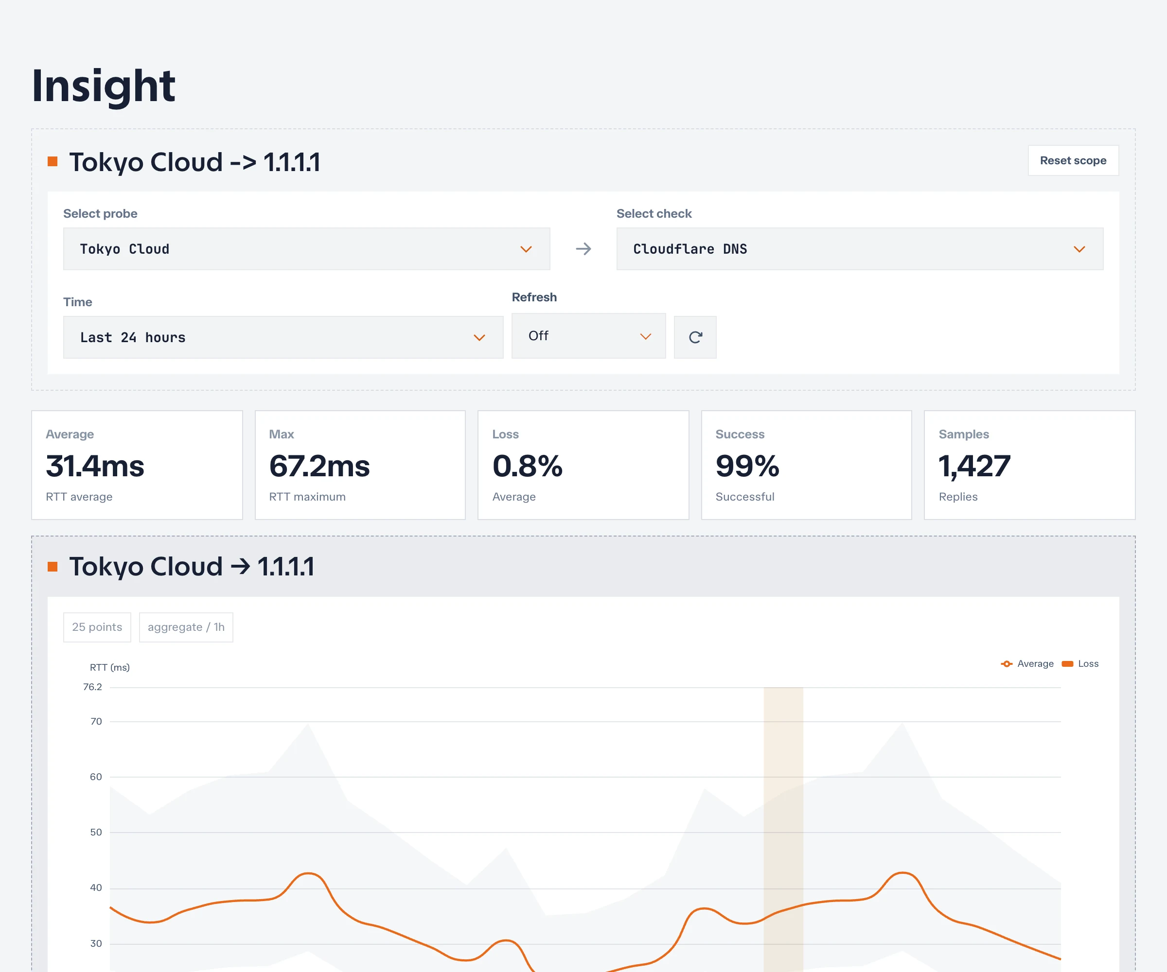 Ping metrics and latency series in Netstamp Insight