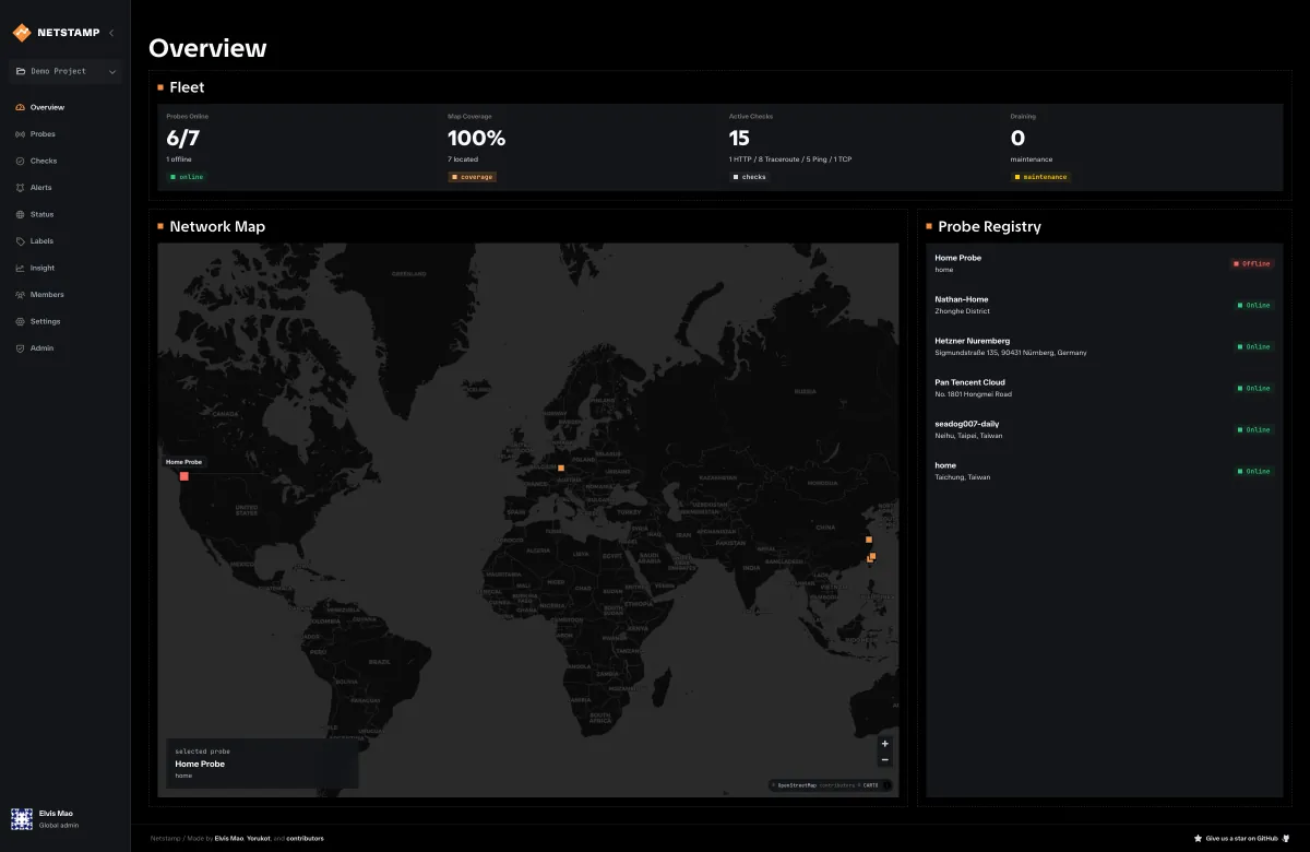 Netstamp Overview showing probe health cards and probes positioned on the network map