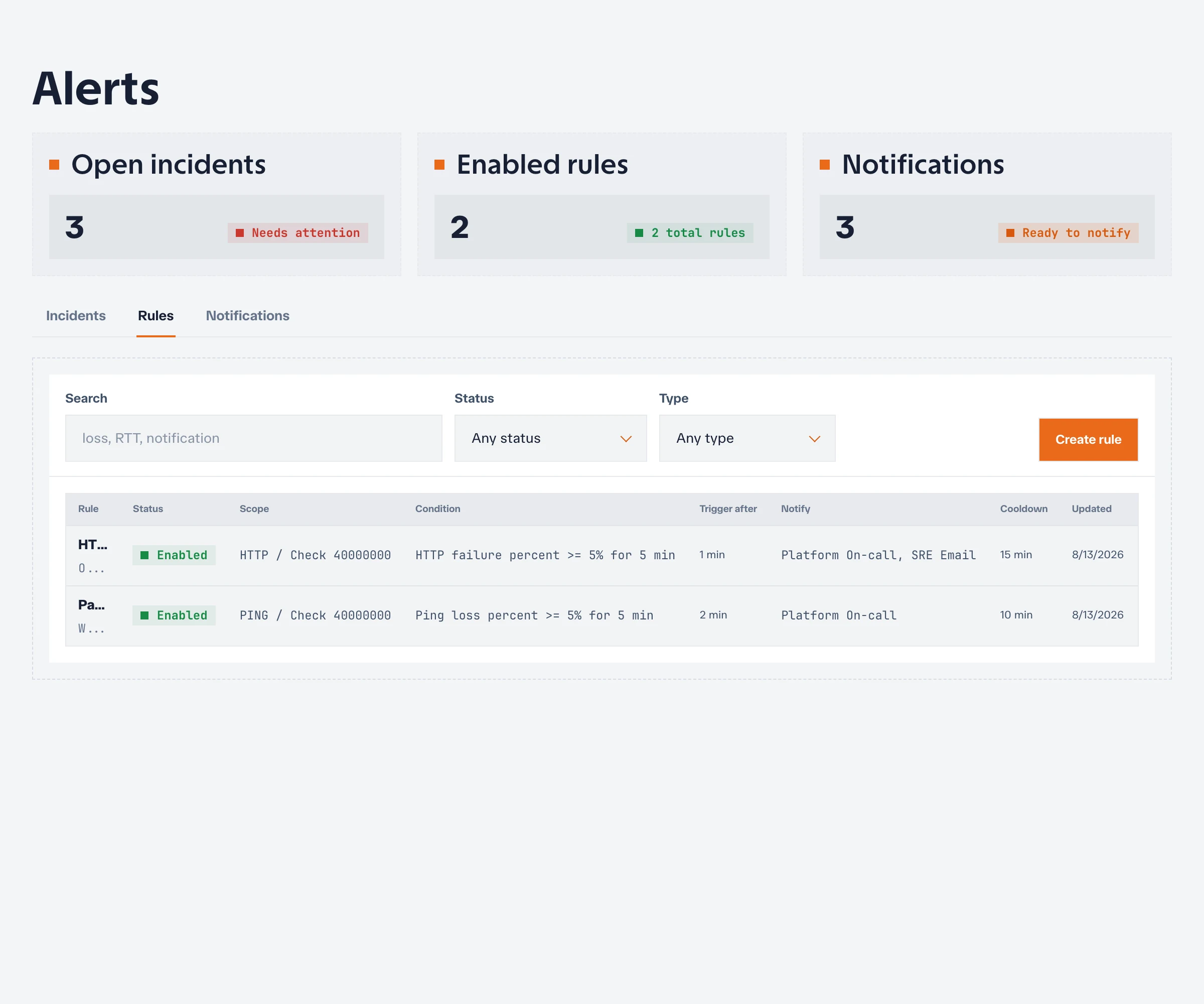 Enabled alert rules with scopes, conditions, timing, and notification destinations