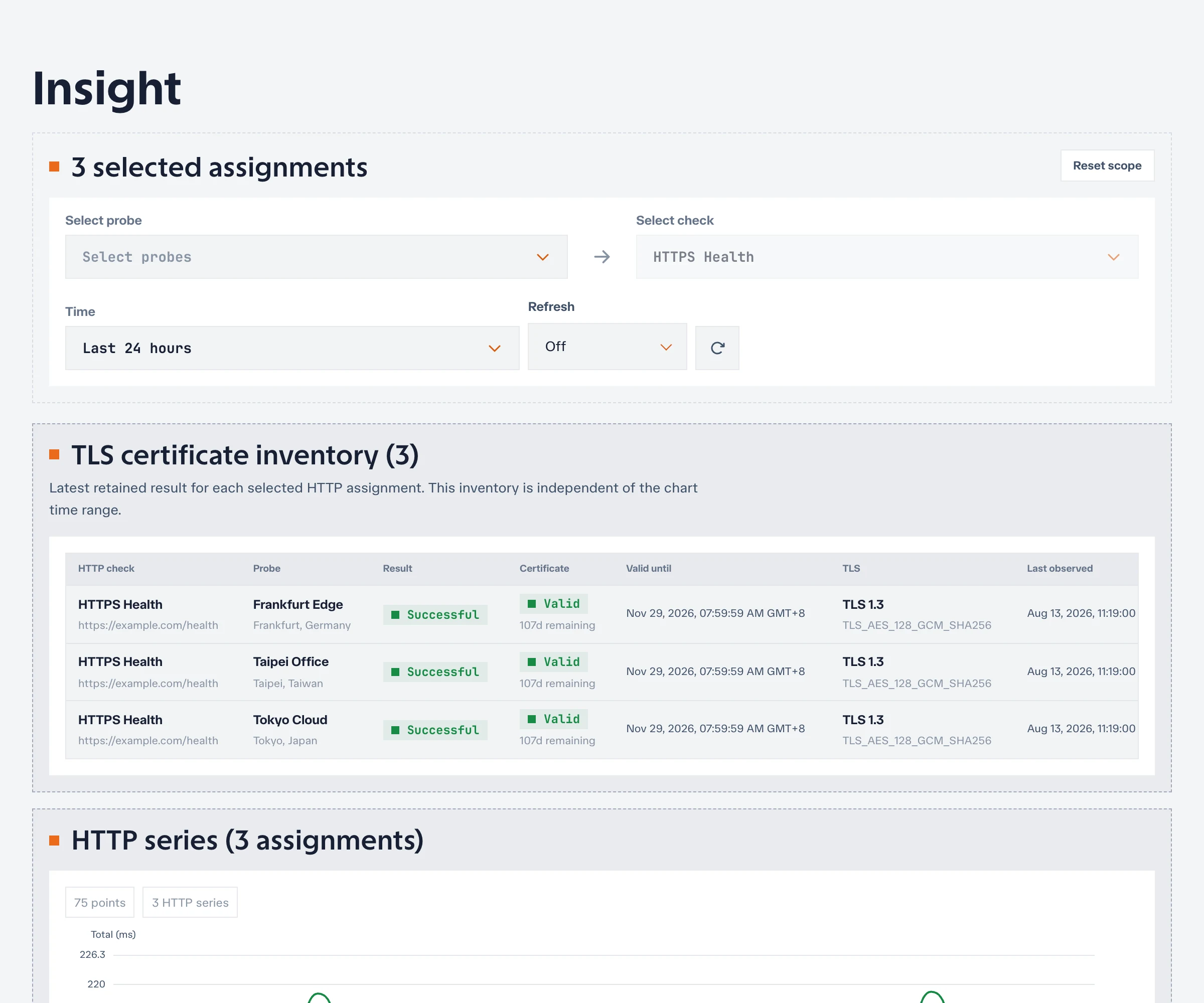 TLS certificate inventory comparing the latest HTTPS result across three probes